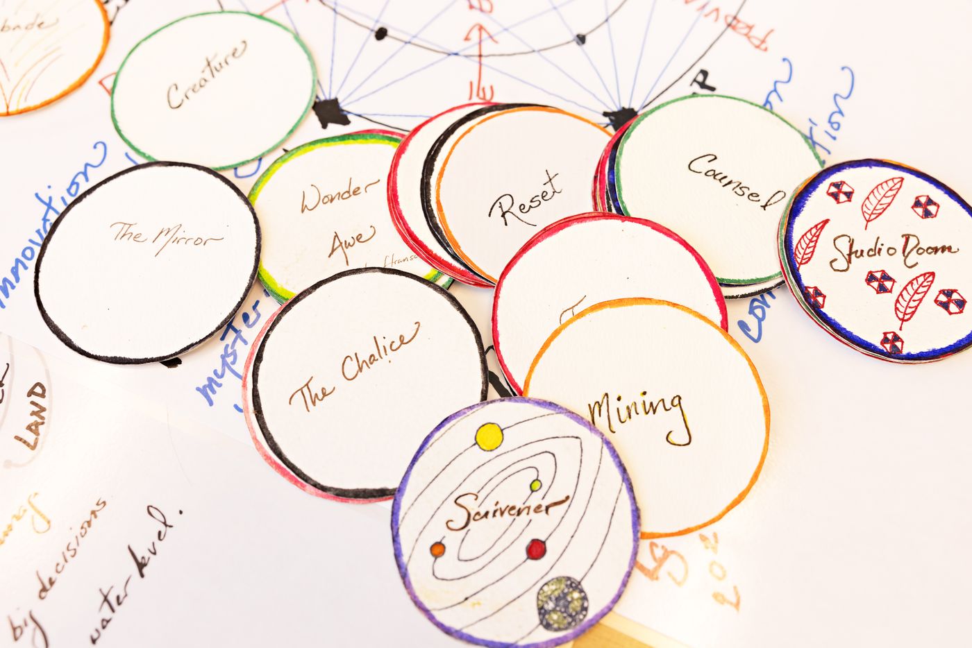 A deck of hand-drawn, illustrated circles laid out on a large annotated sheet, each one named in ink