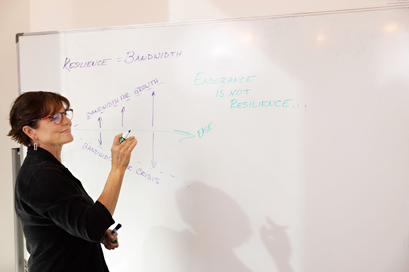 Lorca at a whiteboard, drawing the relationship between resilience and sensitivity